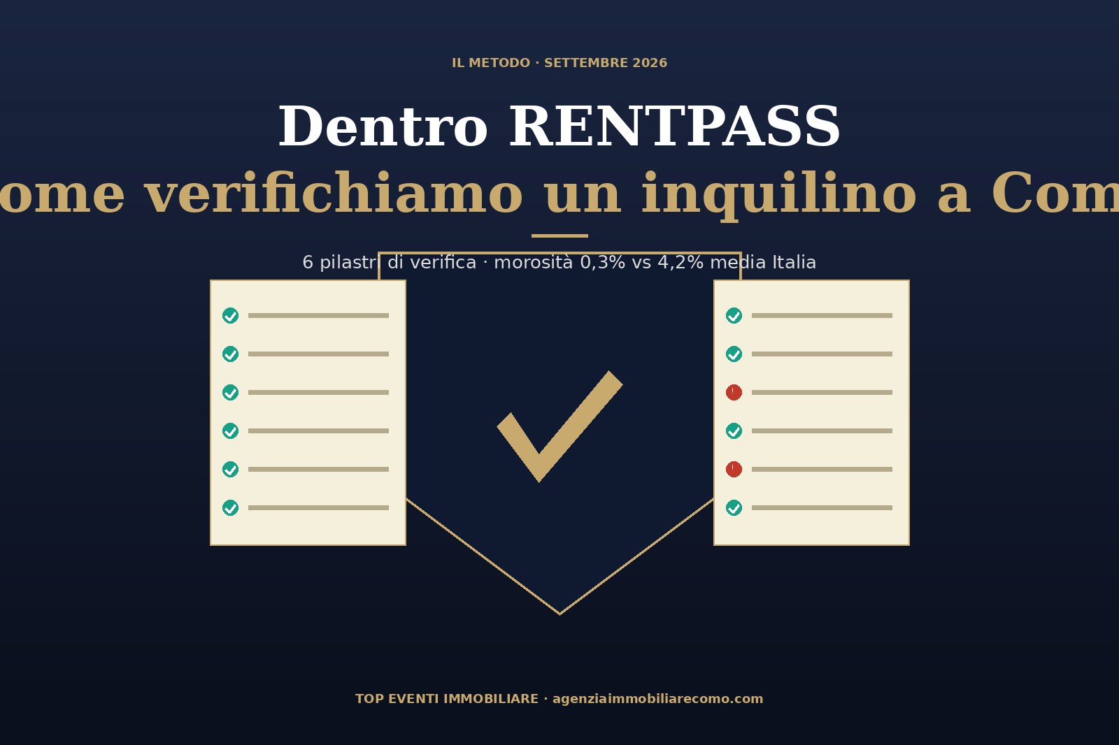 Dentro RENTPASS: come verifichiamo un inquilino a Como